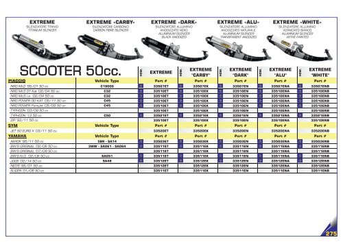 Arrow Product Catalogue n 038 - April 2020