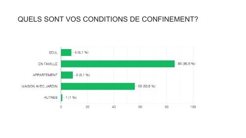 SITUATION DES EDUCATEURS EN GUADELOUPE CRISE COVID 19