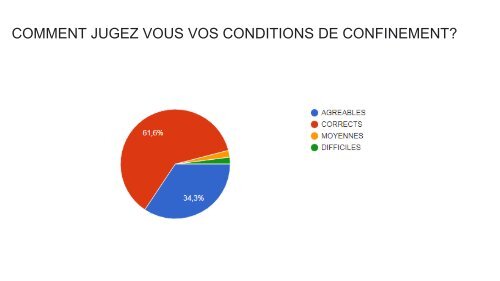 SITUATION DES EDUCATEURS EN GUADELOUPE CRISE COVID 19