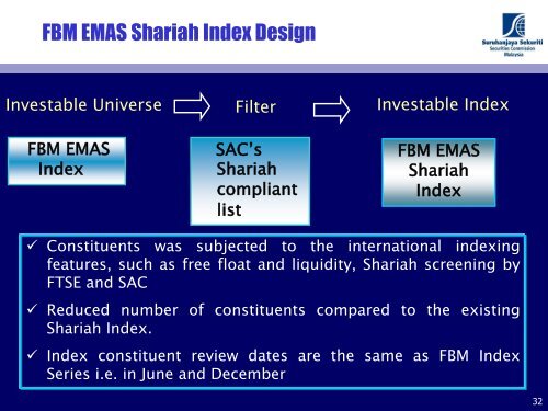 Shariah Screening Process in Islamic Capital Market