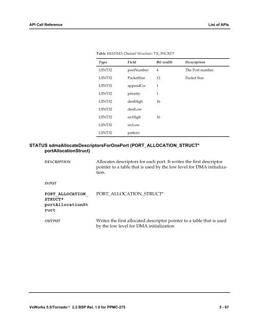 2.2 BSP Rel. 1.0 for PPMC-275 Programmer's Guide