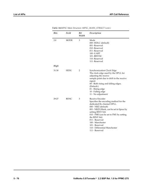 2.2 BSP Rel. 1.0 for PPMC-275 Programmer's Guide