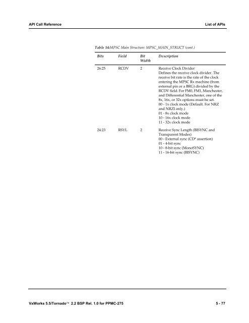 2.2 BSP Rel. 1.0 for PPMC-275 Programmer's Guide