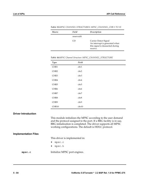 2.2 BSP Rel. 1.0 for PPMC-275 Programmer's Guide