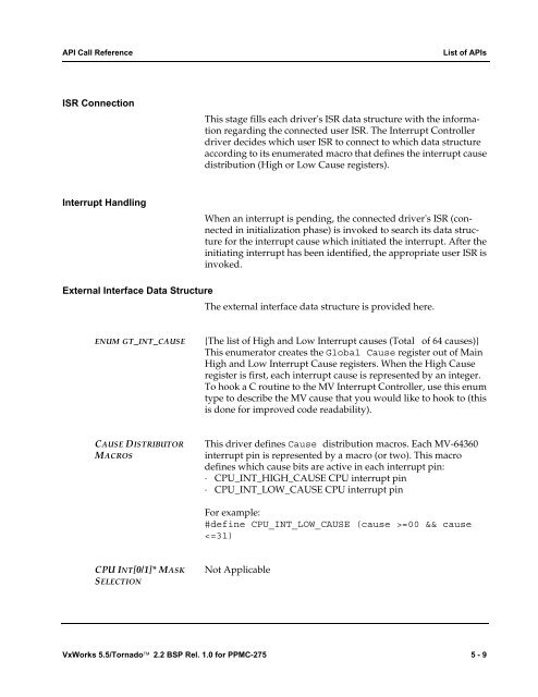 2.2 BSP Rel. 1.0 for PPMC-275 Programmer's Guide