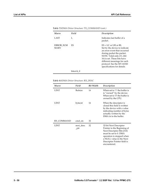 2.2 BSP Rel. 1.0 for PPMC-275 Programmer's Guide