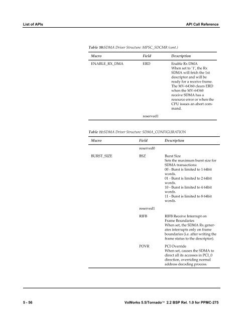 2.2 BSP Rel. 1.0 for PPMC-275 Programmer's Guide