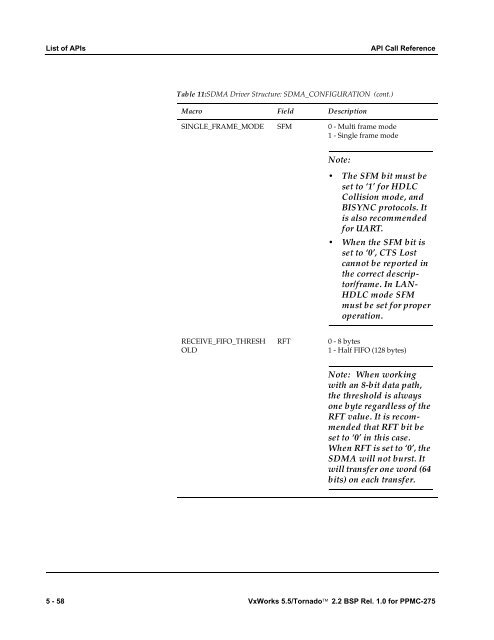 2.2 BSP Rel. 1.0 for PPMC-275 Programmer's Guide