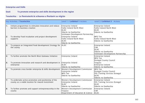 Level 1 Actions Part B: Level 3 Actions - Donegal County Council