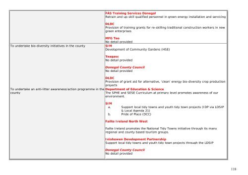 Level 1 Actions Part B: Level 3 Actions - Donegal County Council