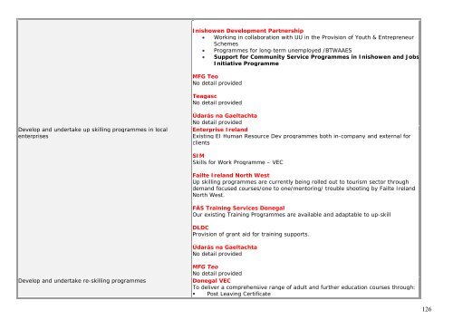 Level 1 Actions Part B: Level 3 Actions - Donegal County Council