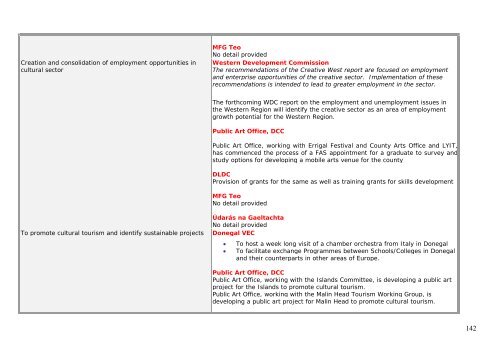 Level 1 Actions Part B: Level 3 Actions - Donegal County Council