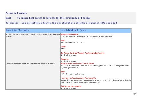 Level 1 Actions Part B: Level 3 Actions - Donegal County Council