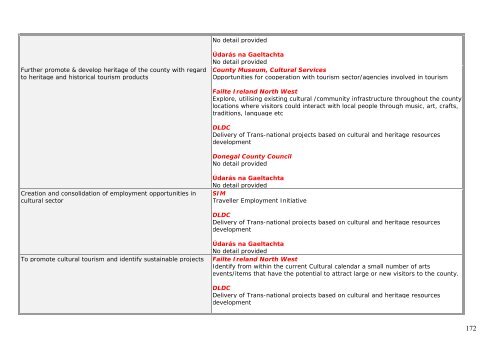 Level 1 Actions Part B: Level 3 Actions - Donegal County Council