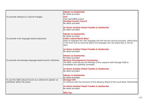 Level 1 Actions Part B: Level 3 Actions - Donegal County Council