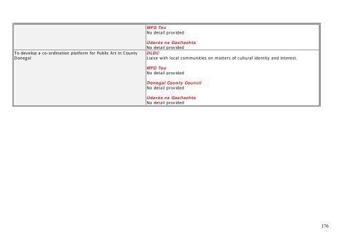 Level 1 Actions Part B: Level 3 Actions - Donegal County Council