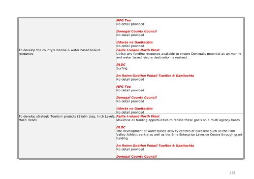 Level 1 Actions Part B: Level 3 Actions - Donegal County Council