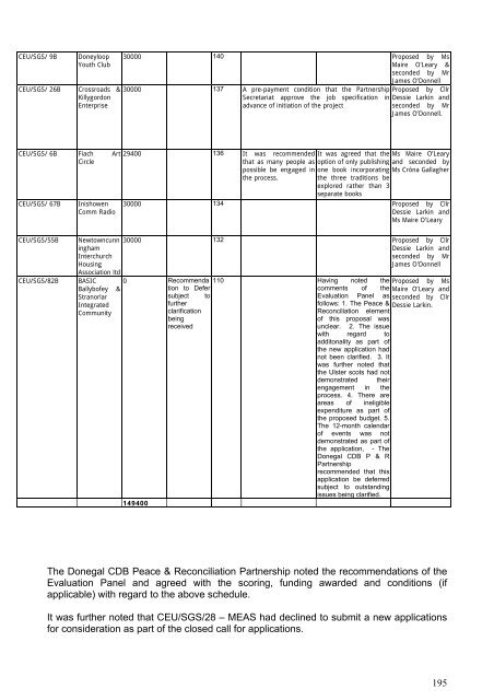 Level 1 Actions Part B: Level 3 Actions - Donegal County Council