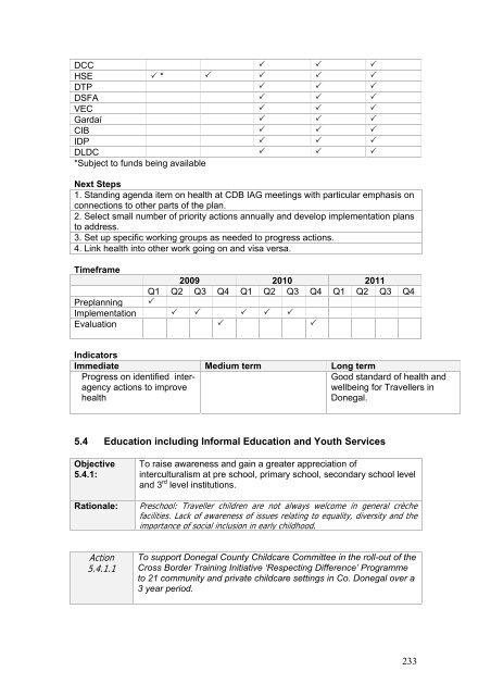 Level 1 Actions Part B: Level 3 Actions - Donegal County Council