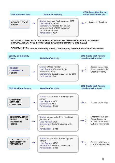 Level 1 Actions Part B: Level 3 Actions - Donegal County Council