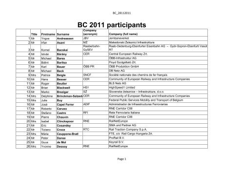 BC 2011 participants - RailNetEurope (RNE)