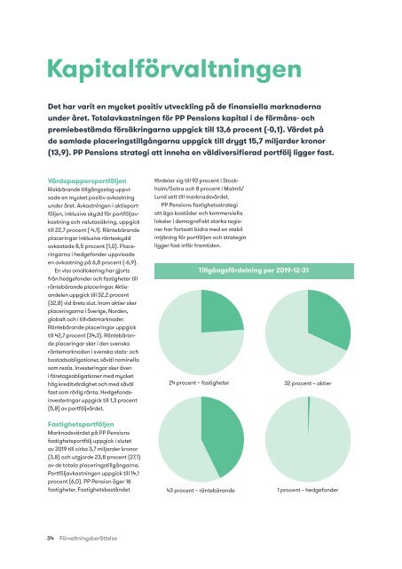 PP Pension Försäkringsförening – Årsredovisning 2019