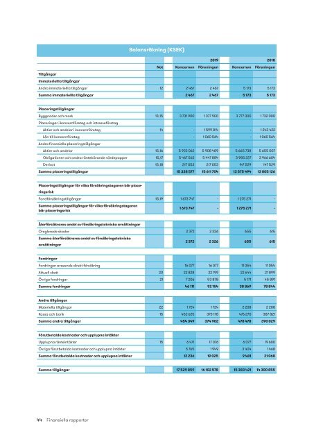 PP Pension Försäkringsförening – Årsredovisning 2019