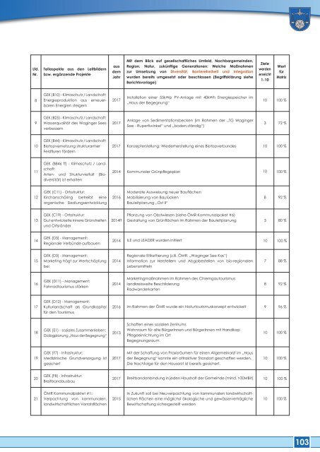 2018 Gemeinwohlbericht der Gemeinde Kirchanschöring