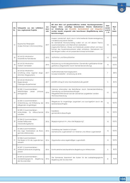 2018 Gemeinwohlbericht der Gemeinde Kirchanschöring