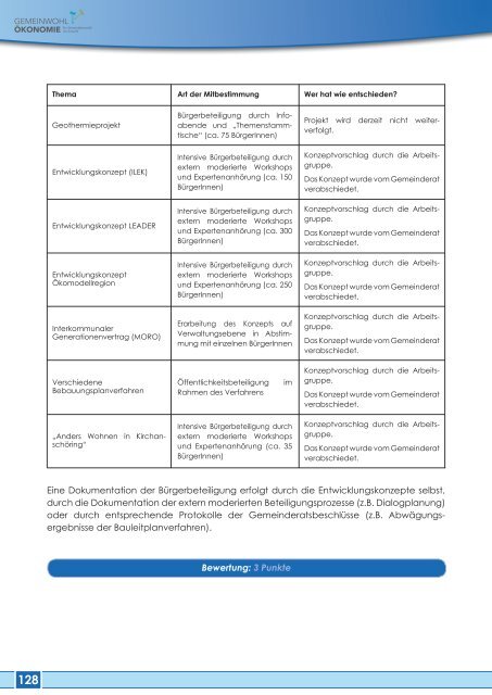 2018 Gemeinwohlbericht der Gemeinde Kirchanschöring