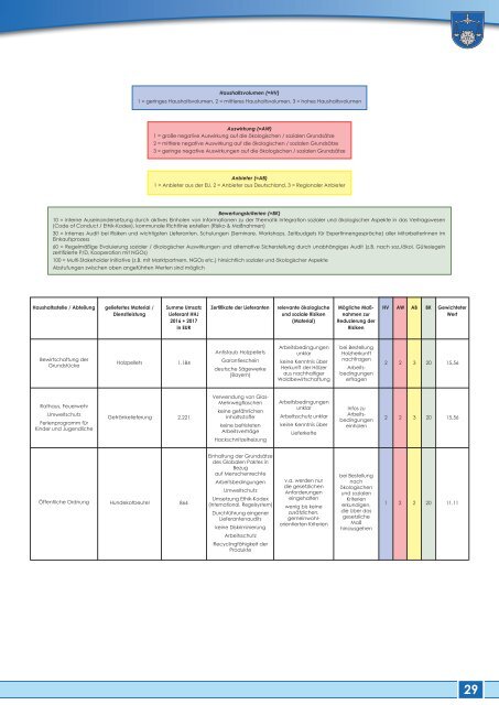 2018 Gemeinwohlbericht der Gemeinde Kirchanschöring