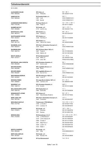 Teilnehmerübersicht - RV Voerde eV