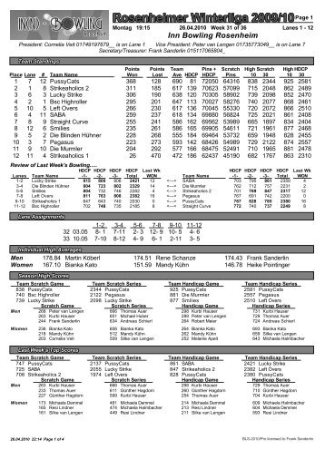 Custom PDF Report - In(n) Bowling Rosenheim