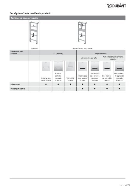 Duravit - Tarifa - 2019 - General