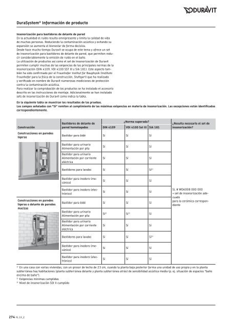 Duravit - Tarifa - 2019 - General