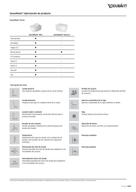 Duravit - Tarifa - 2019 - General