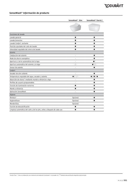 Duravit - Tarifa - 2019 - General