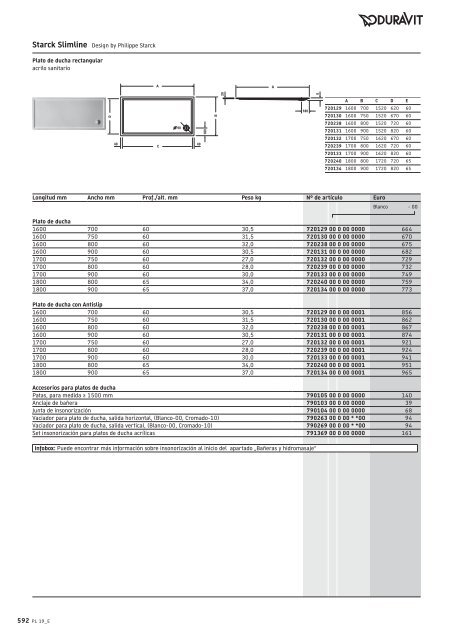 Duravit - Tarifa - 2019 - General