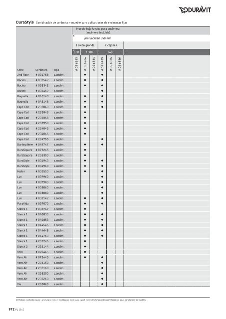 Duravit - Tarifa - 2019 - General