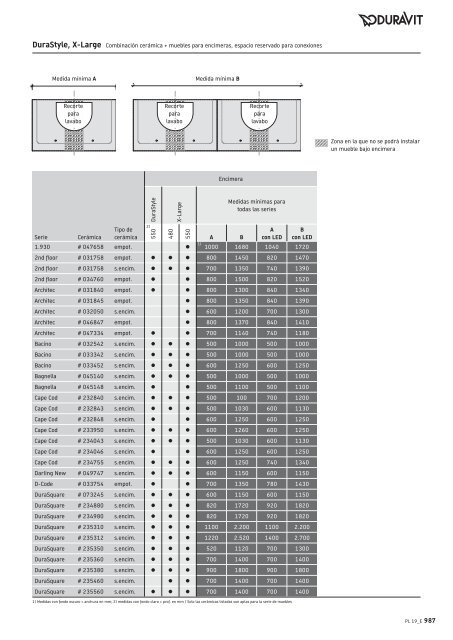 Duravit - Tarifa - 2019 - General