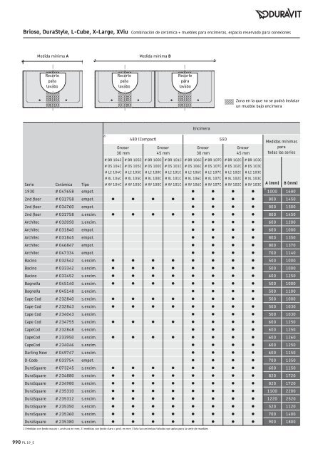 Duravit - Tarifa - 2019 - General