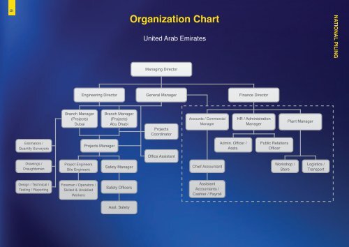 UAE • QATAR • SAUDI ARABIA - National Group