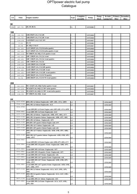 table of contents