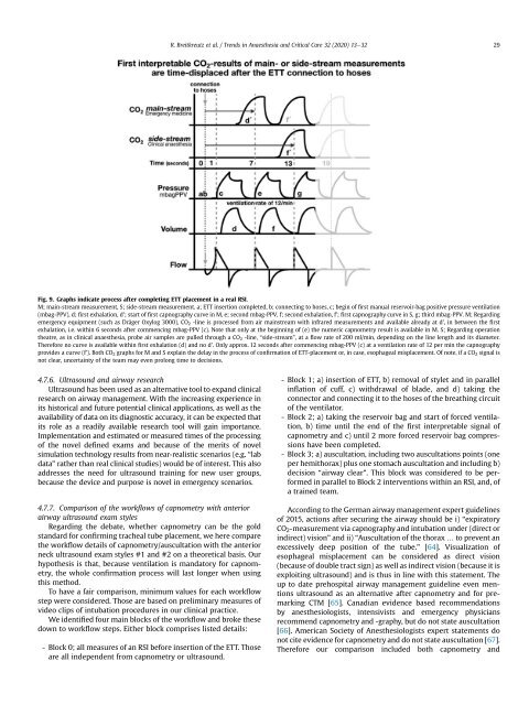 Anterior Neck and Airway Ultrasound - a practical overview.