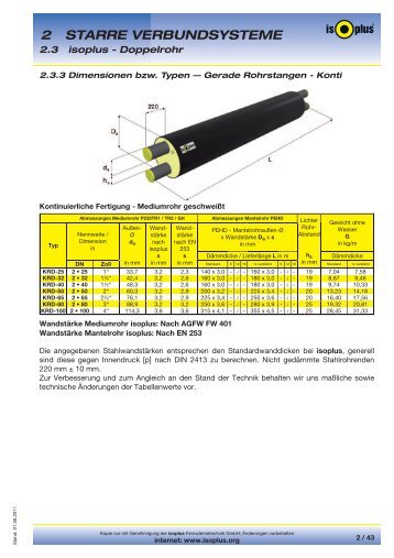 Dimensionstabellen - isoplus Fernwärmetechnik