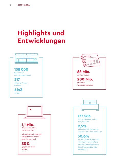 Geschäftsbericht Liechtenstein Marketing 2019