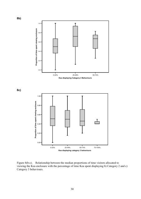 The Dynamics of Kea Behaviour and Interpretive Signage on Visitor ...