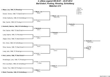 4. offene Jugend-VM der 4 Vereine - Tennis-Club Bad Endorf