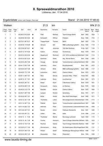 8. Spreewaldmarathon 2010 - Lausitz-Timing