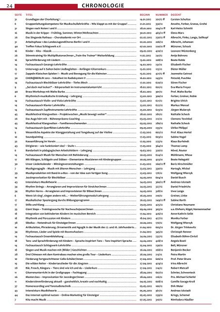 Jahresprogramm 2012 (pdf, 10.3 MB) - Landesmusikakademie Berlin